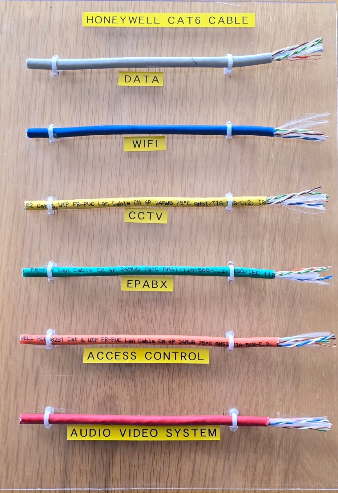 The Advantages of Using Color-Coded Cables in Structured Cabling Systems