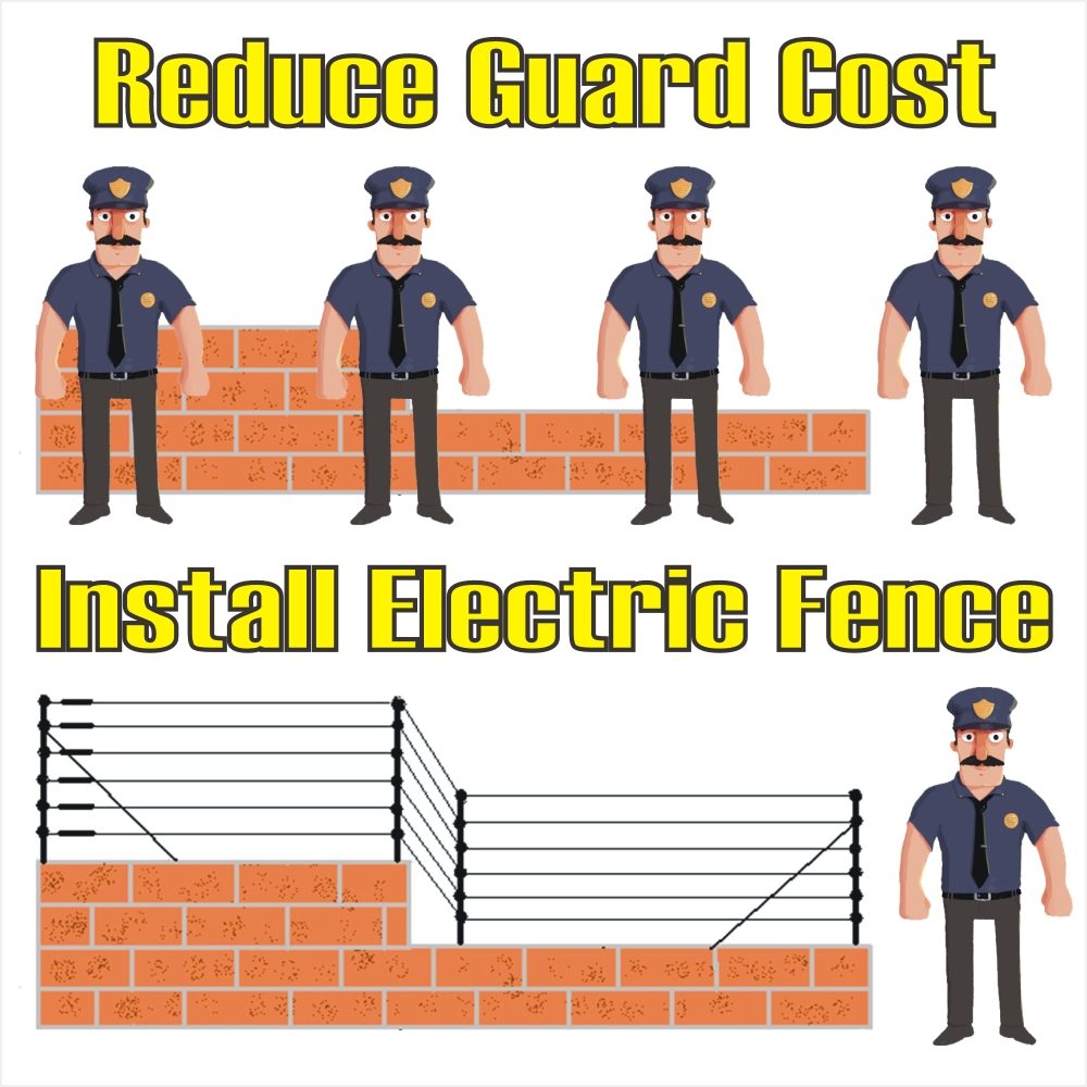 Electric Fencing reduce cost of Security Guards.