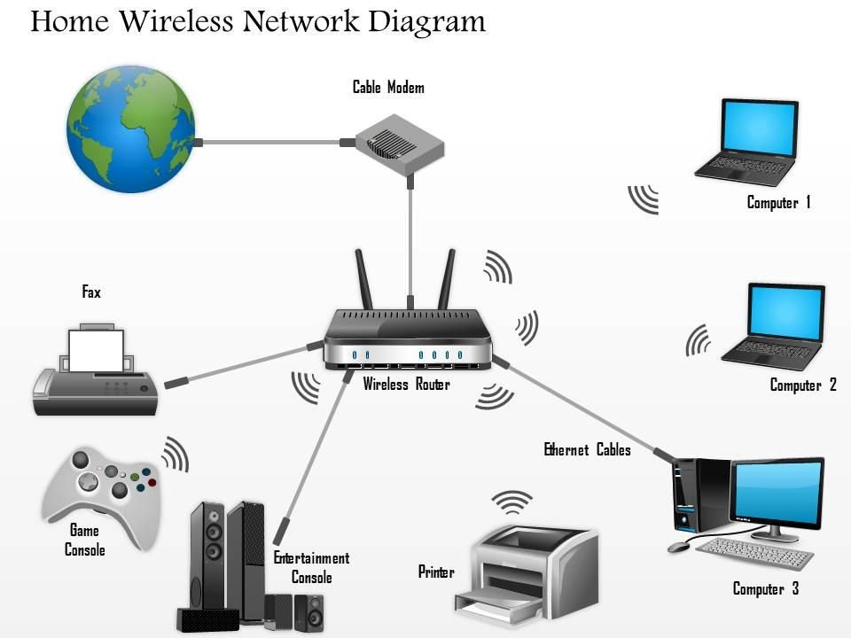 WiFi & Networking Solutions
